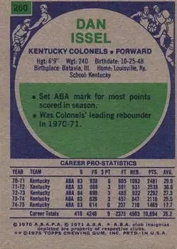 Back of Dan Issel