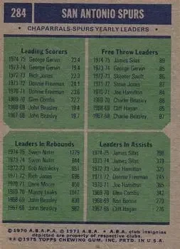 Back of Card #284