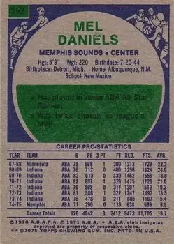 Back of Mel Daniels