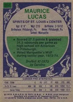 Back of Maurice Lucas