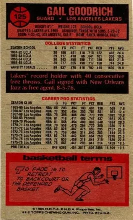 Tył: Gail Goodrich