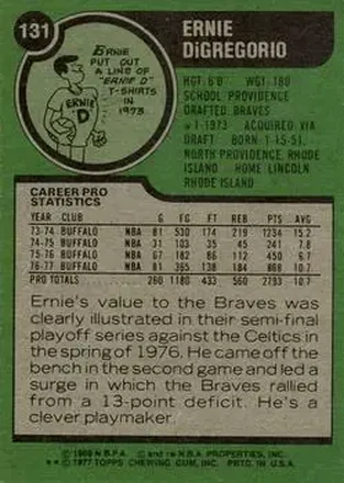 Retro di Ernie DiGregorio