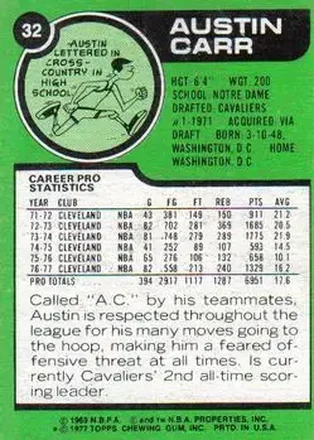 Retro di Austin Carr