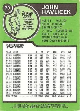 Verso de John Havlicek
