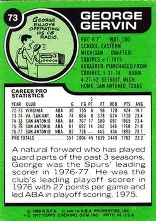 Retro di George Gervin