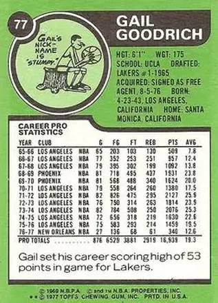 Retro di Gail Goodrich