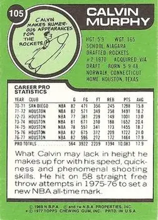 Retro di Calvin Murphy