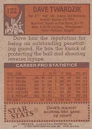 Retro di Dave Twardzik