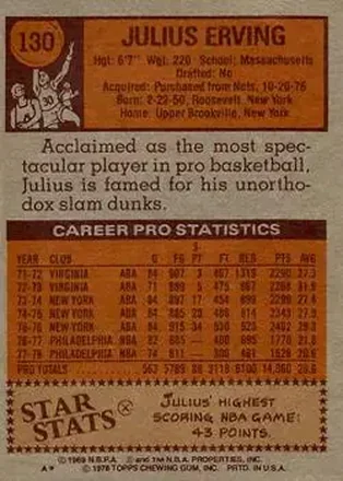 Retro di Julius Erving