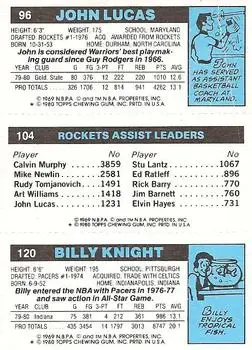 1980-81 Topps #96 / 104 / 120 - John Lucas - Back