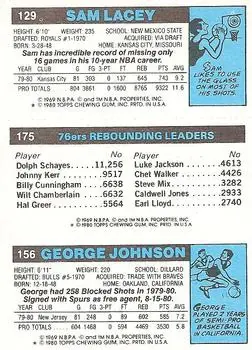 1980-81 Topps #129 / 156 / 175 - Sam Lacey - Back