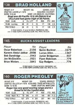 1980-81 Topps #138 / 145 / 160 - Brad Holland - Back