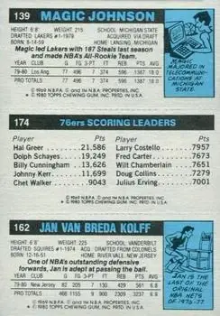 1980-81 Topps #139 / 162 / 174 - Magic Johnson - Back