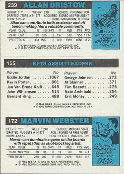 1980-81 Topps #155 / 172 / 239 - Allan Bristow - Back
