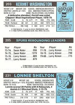 1980-81 Topps #203 / 205 / 231 - Kermit Washington - Back