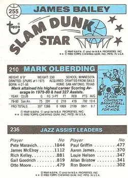 1980-81 Topps #210 / 236 / 255 - James Bailey - Back