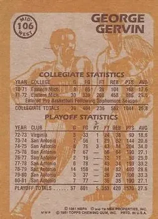 Retro di George Gervin