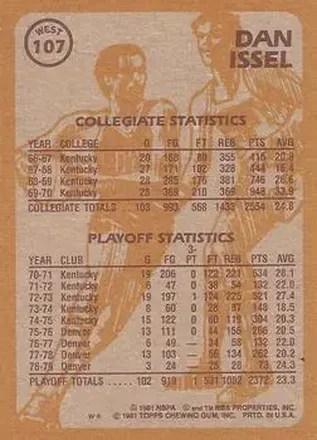 Verso de Dan Issel