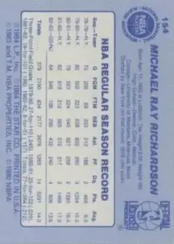 Back of Micheal Ray Richardson
