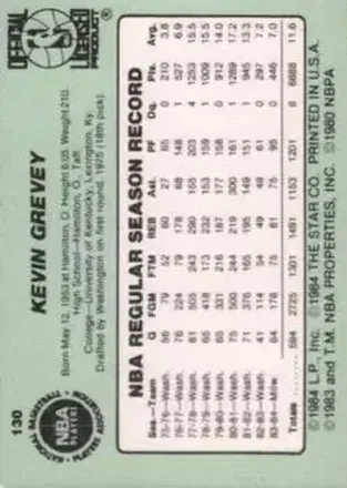 Kevin Grevey 背面