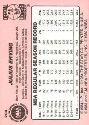 Reverso de Julius Erving