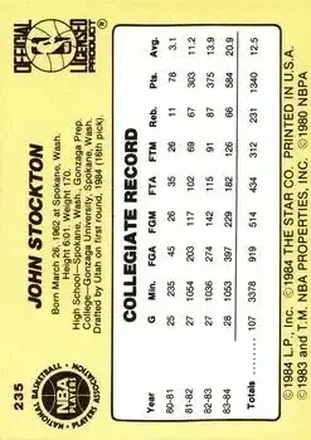 Retro di John Stockton