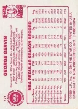 Retro di George Gervin