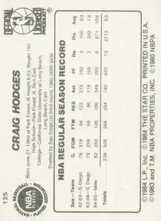 Craig Hodges back