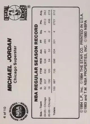Retro di Michael Jordan