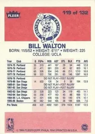 Retro di Bill Walton