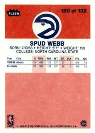 Retro di Spud Webb