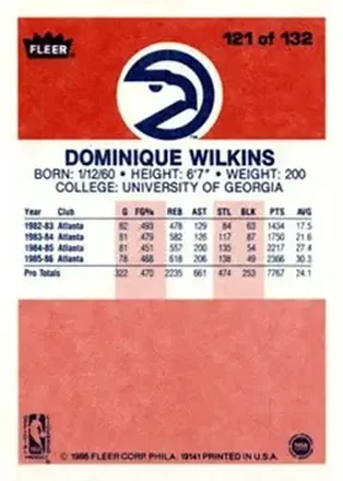 Dominique Wilkins back