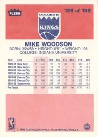 Retro di Mike Woodson