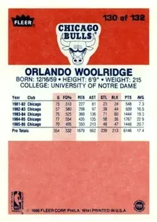 Retro di Orlando Woolridge