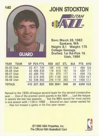 Achterkant van John Stockton