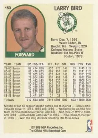 Larry Bird 裏面