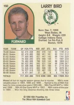 Back of Larry Bird