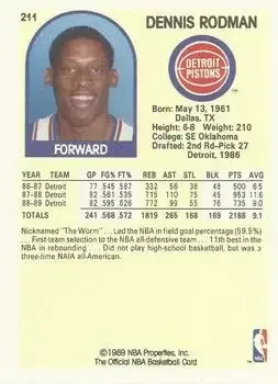 Back of Dennis Rodman