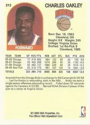 Retro di Charles Oakley
