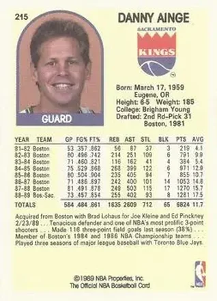 Retro di Danny Ainge