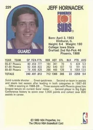 Verso de Jeff Hornacek