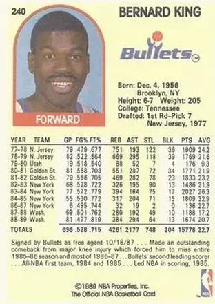 Retro di Bernard King