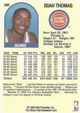 Retro di Isiah Thomas