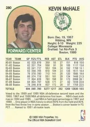 Kevin McHale back
