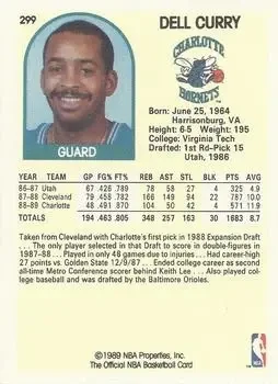 Back of Dell Curry