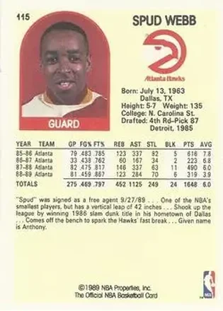 Spud Webb 裏面