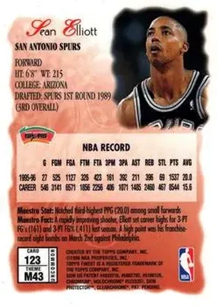 Achterkant van Sean Elliott