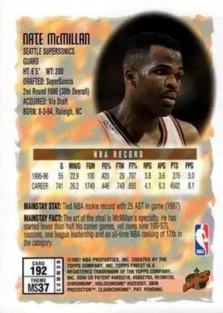 Achterkant van Nate McMillan