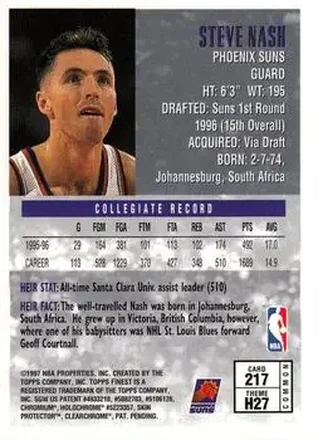 Retro di Steve Nash