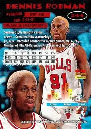 Dennis Rodman back